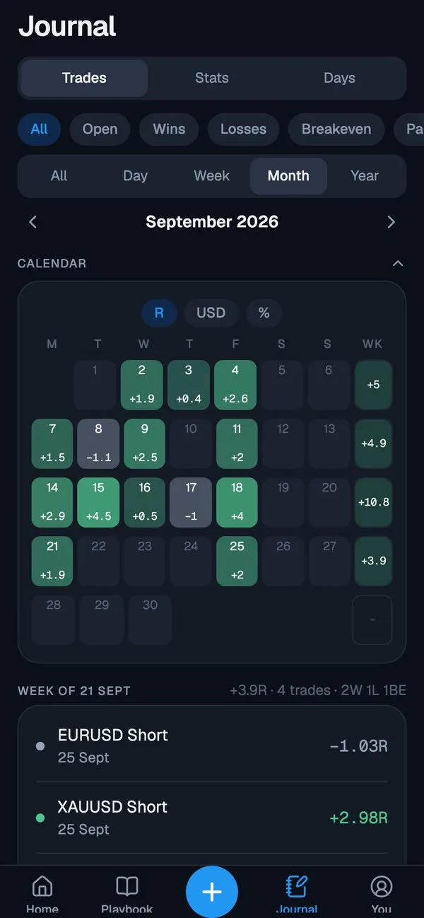 The journal's calendar for a month of sample trades, measured in R.